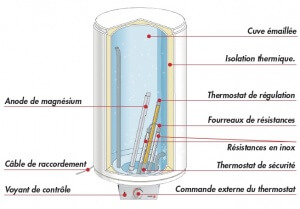 Chauffe-eau électrique schéma