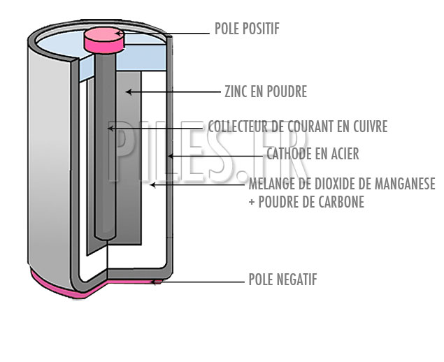 Schéma électrique de la pile