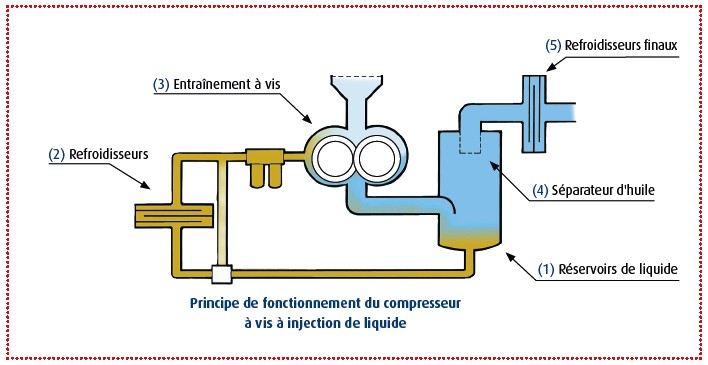 Schema electrique compresseur rollair