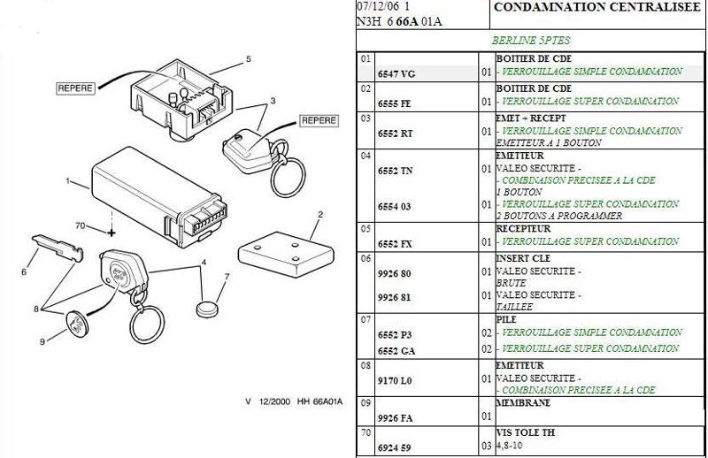 Schema electrique fermeture centralisée berlingo 1.9 d