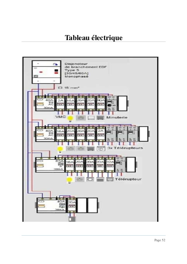 Schema tableau electrique knx