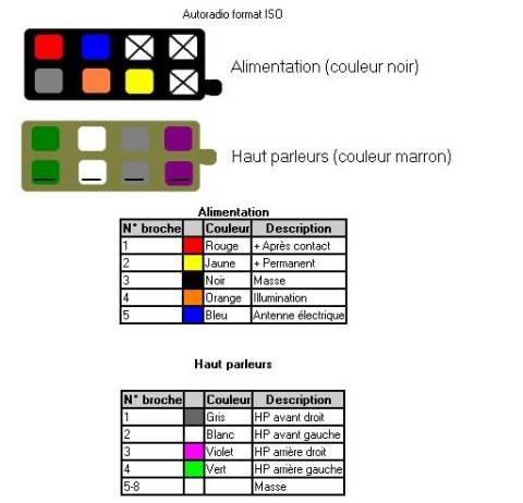Schema electrique autoradio peugeot 307