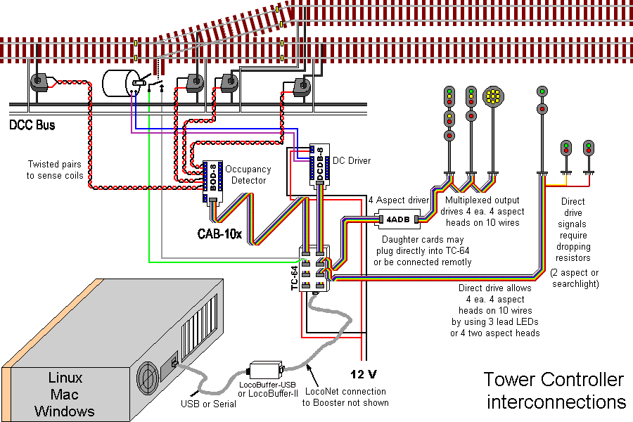 Schema electrique locomotive ho