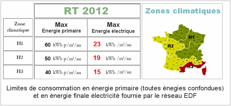 Norme electrique rt2012