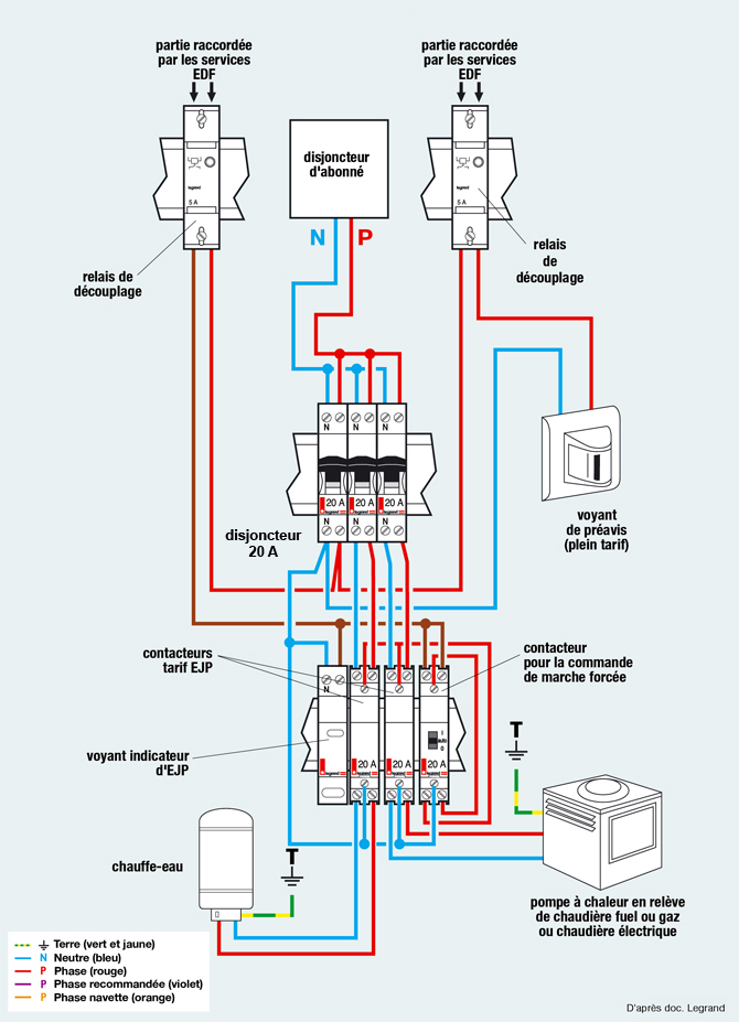 Schema electrique tarif jour nuit