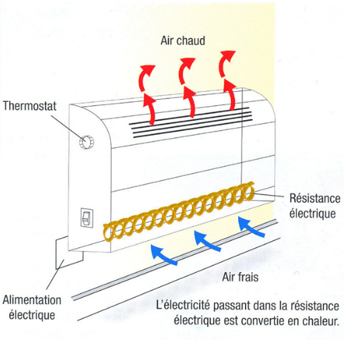 Schema electrique d'un chauffage
