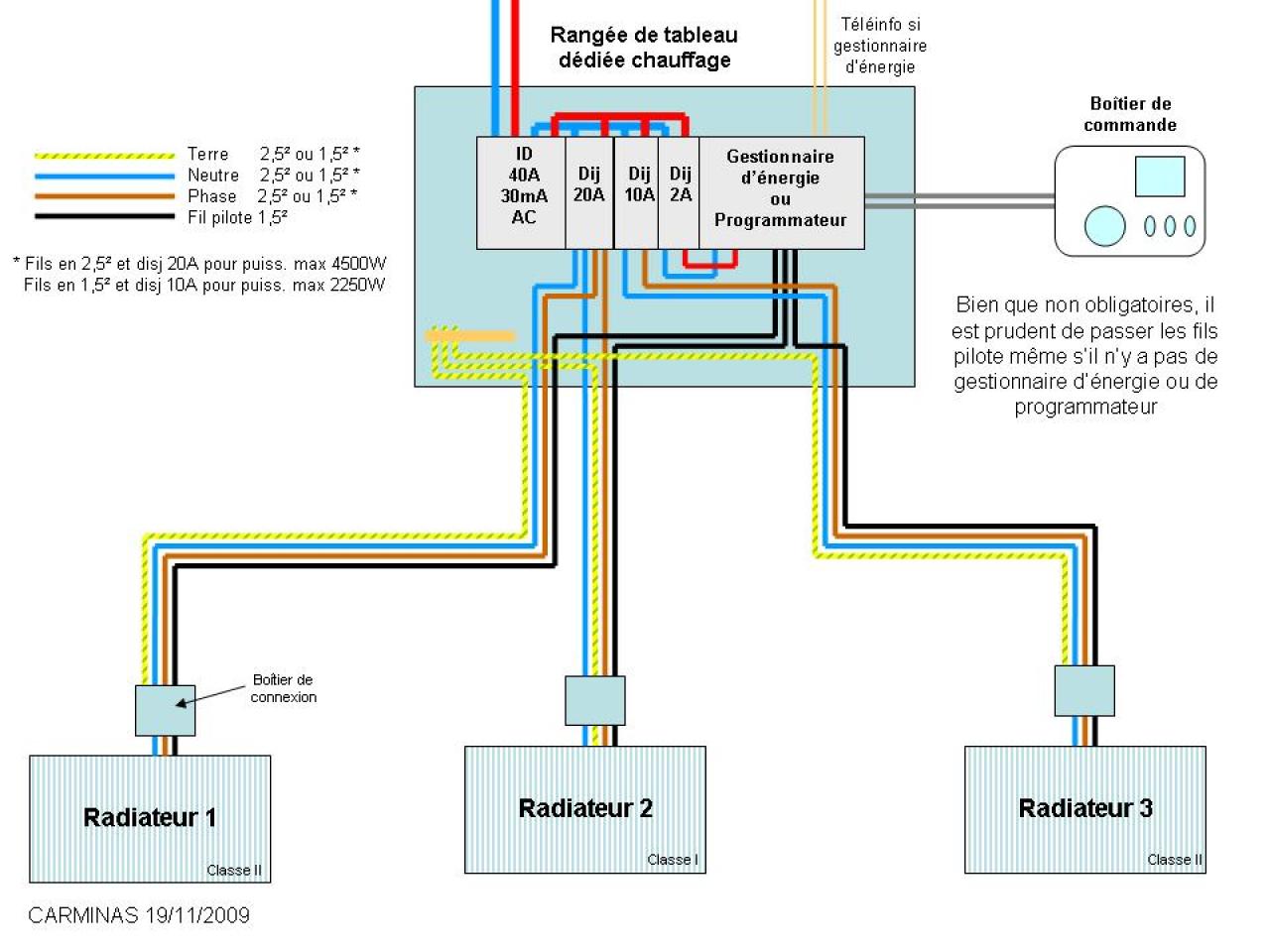 Schema alimentation electrique chaudiere gaz