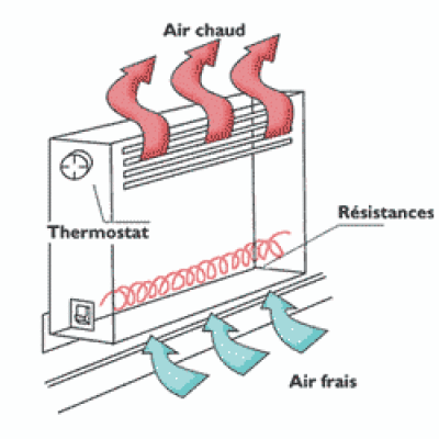 Schema installation electrique convecteur