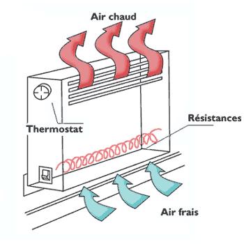 Convecteur électrique schéma