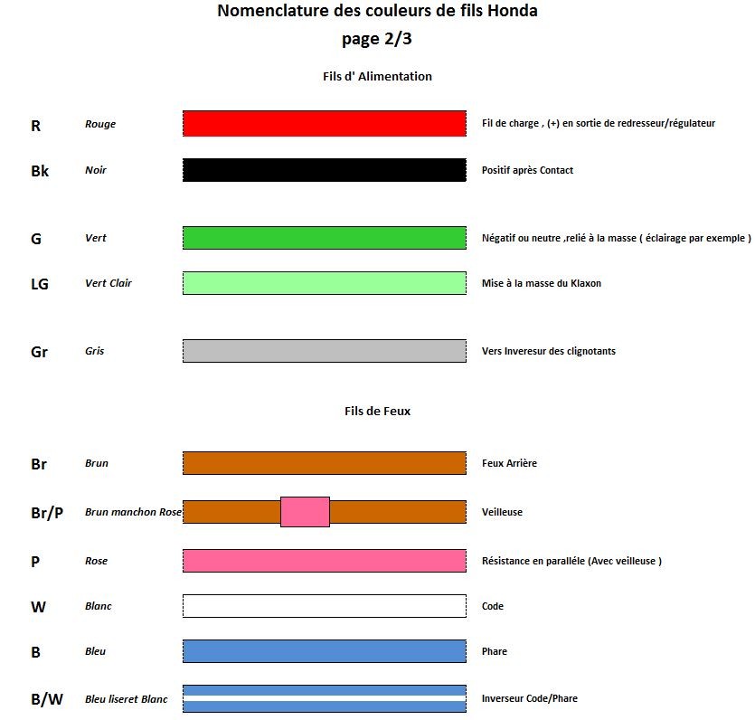 Couleur norme electrique