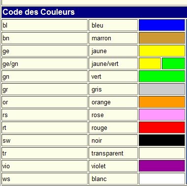 Norme couleur fil electrique