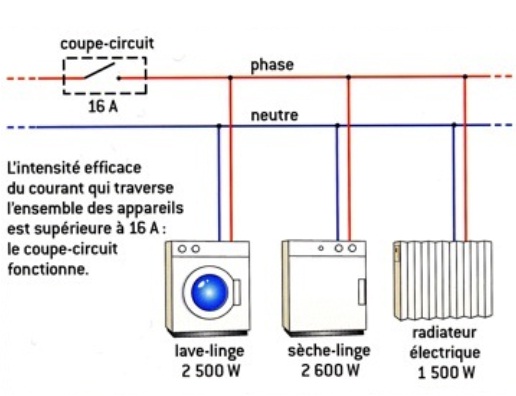 Schema coupe circuit electrique