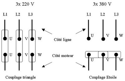 Schema moteur electrique 220v 380v