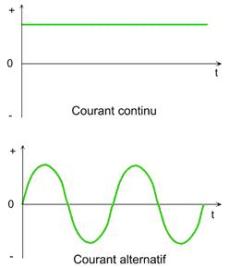 Schema electrique courant alternatif