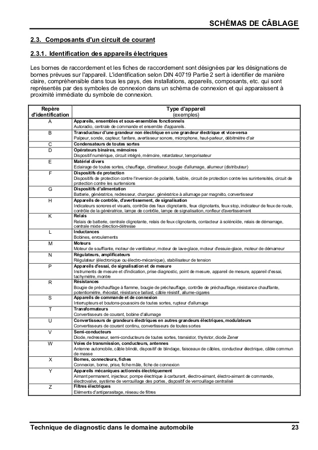 Désignation schéma électrique