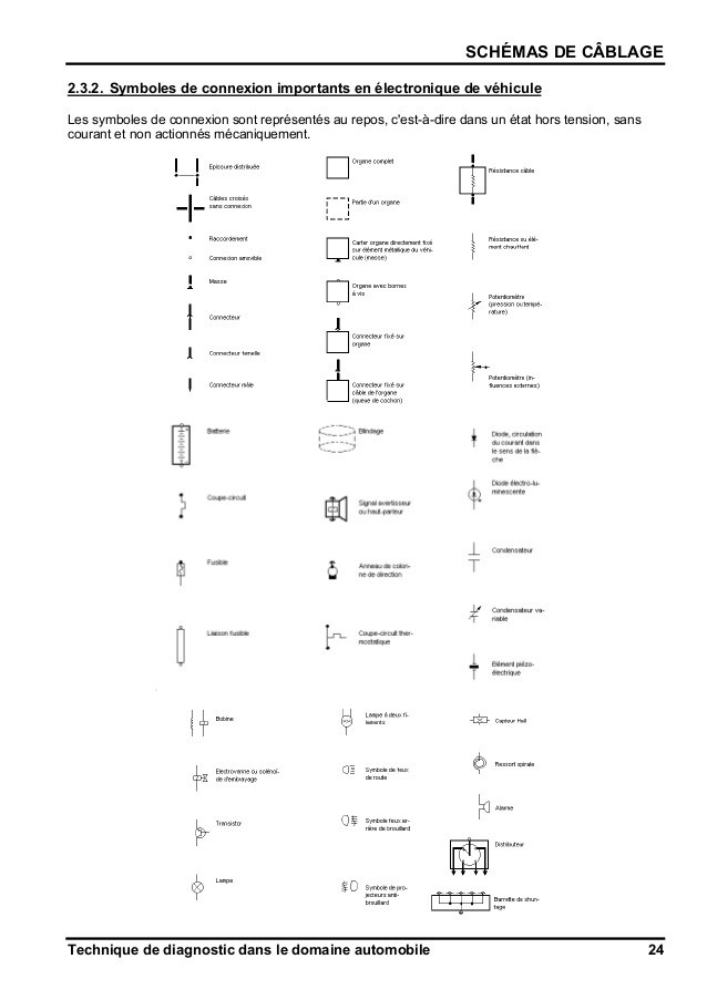 Symbole schema electrique voiture