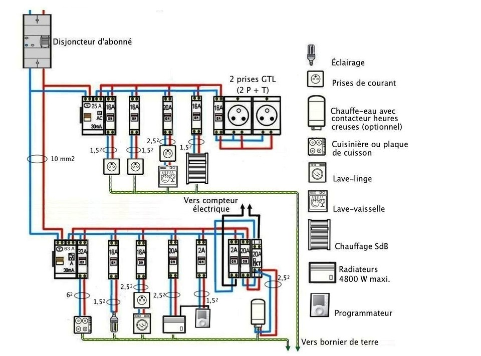 Schema tableau electrique maison sans chauffage