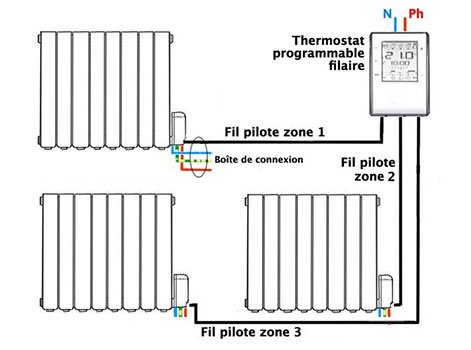 Schema electrique d'un convecteur