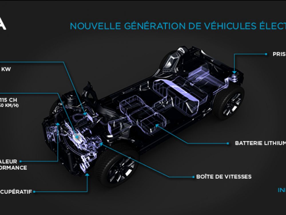 Schéma d'un véhicule électrique
