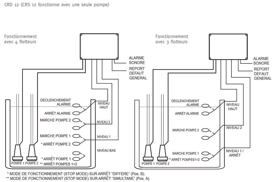 Schema electrique pompe triphasée