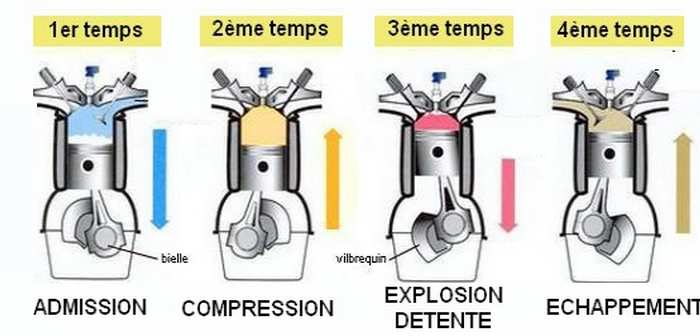 Schema electrique moteur 4 temps