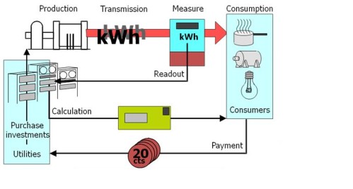 Compteur electrique schéma