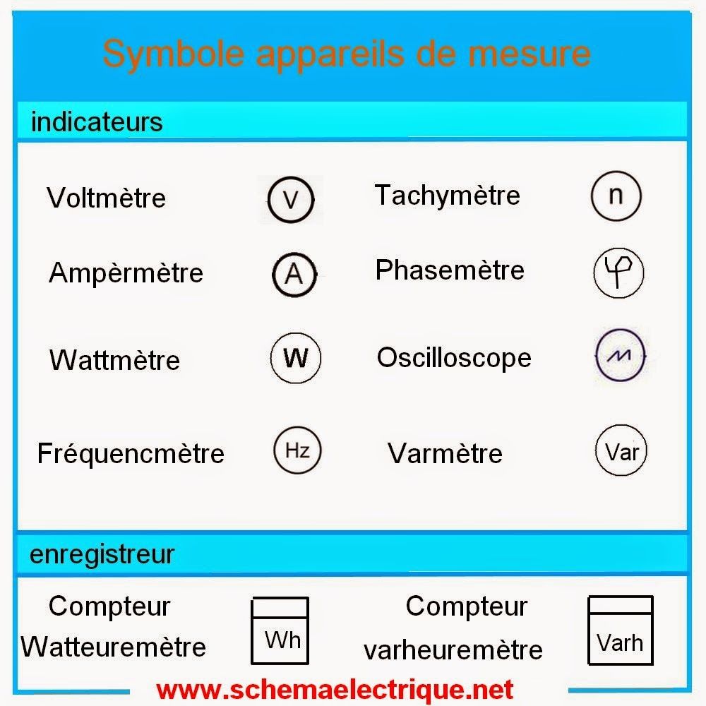 Symboles schema electrique maison