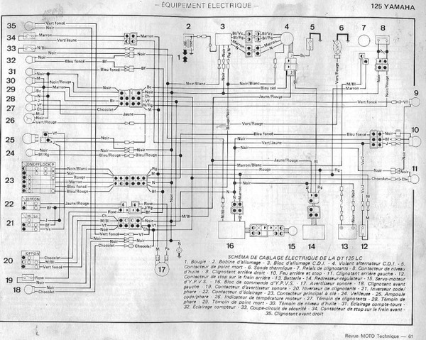 Schema electrique 125 rdx