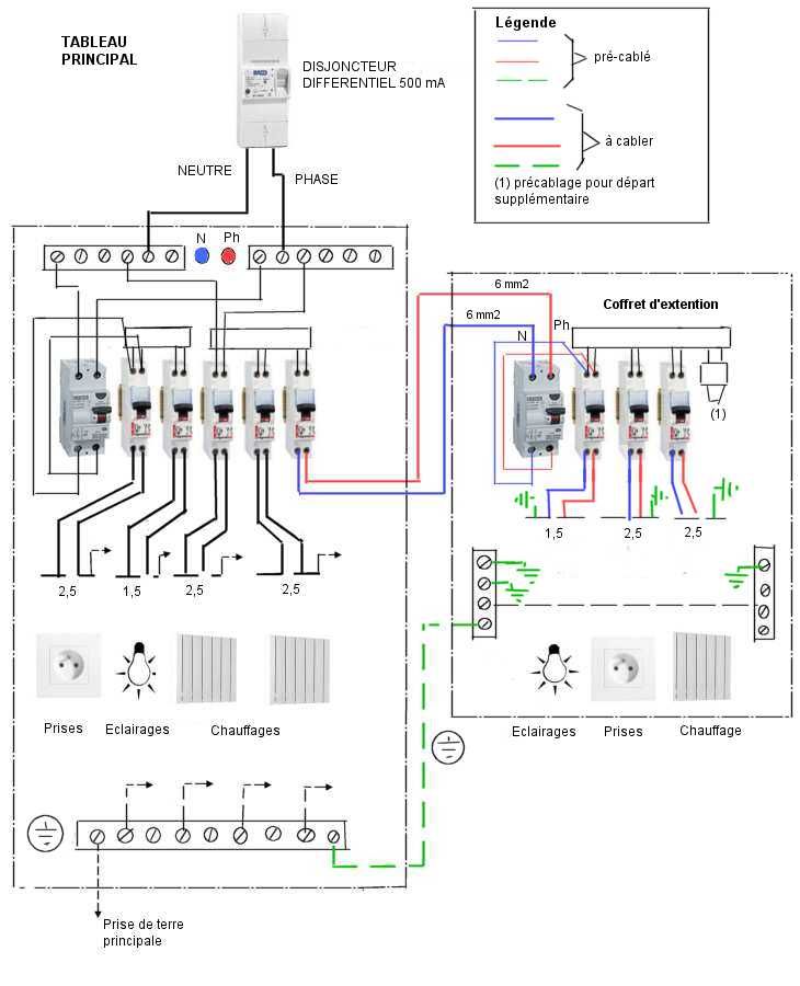Schema tableau electrique garage