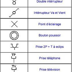 Dessin de schéma électrique