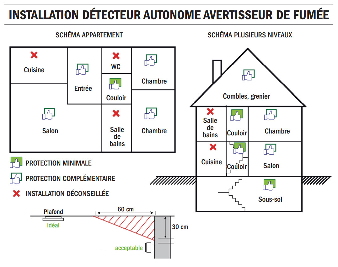 Détecteur de fumée schema electrique