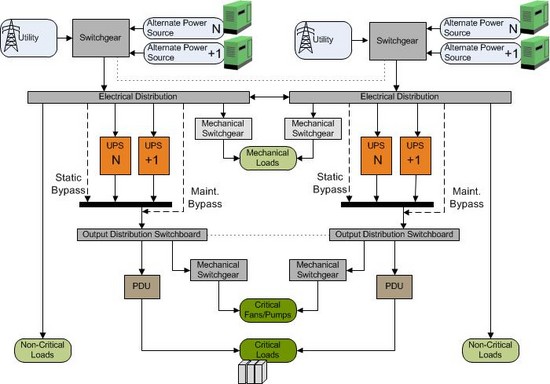 Schema electrique datacenter