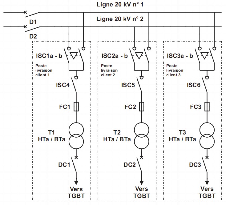 Schema de principe de la distribution electrique