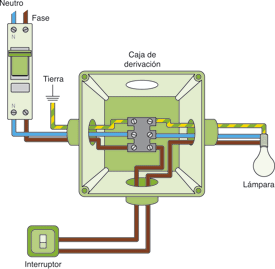 Schema installation electrique leroy merlin