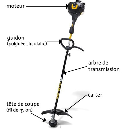 Schema electrique debroussailleuse