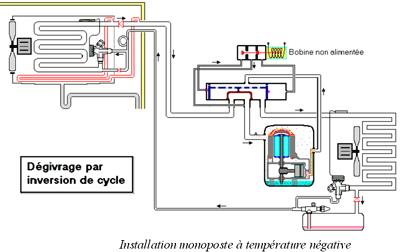 Schema tableau electrique norme 2018