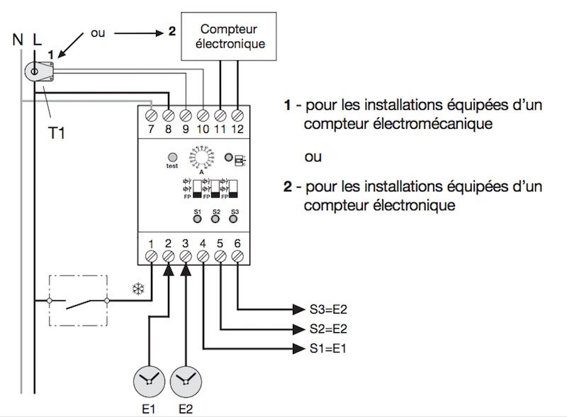 Schema de delestage electrique