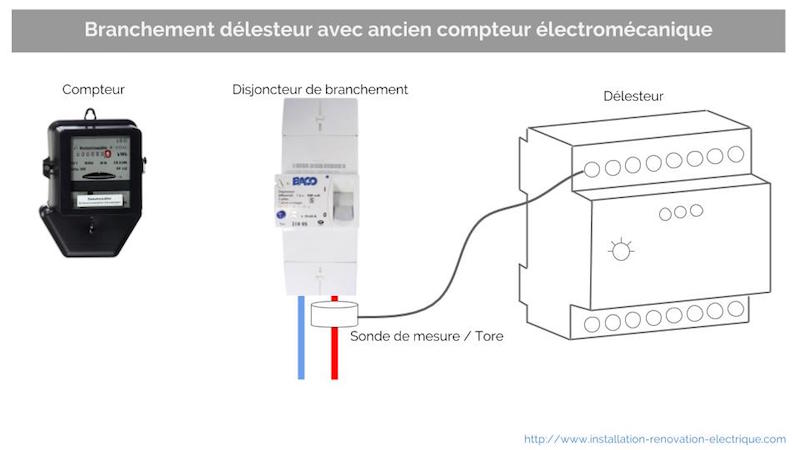 Schema delesteur chauffage electrique