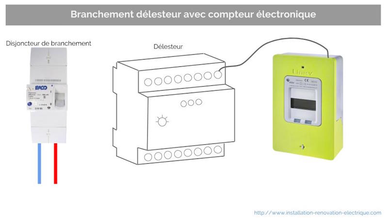 Schema montage compteur electrique