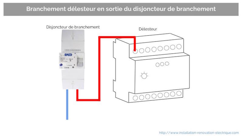 Schema cablage compteur electrique