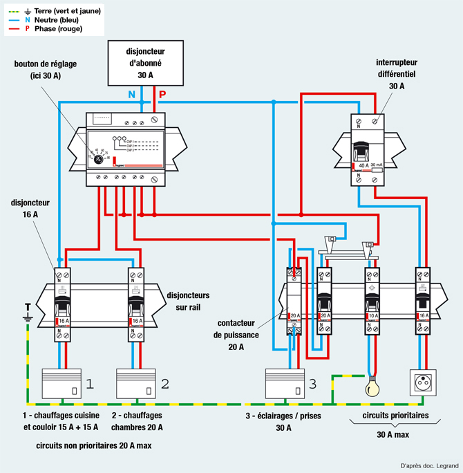 Schema de delestage electrique