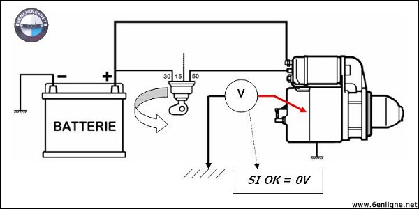 Schema electrique demarreur automobile
