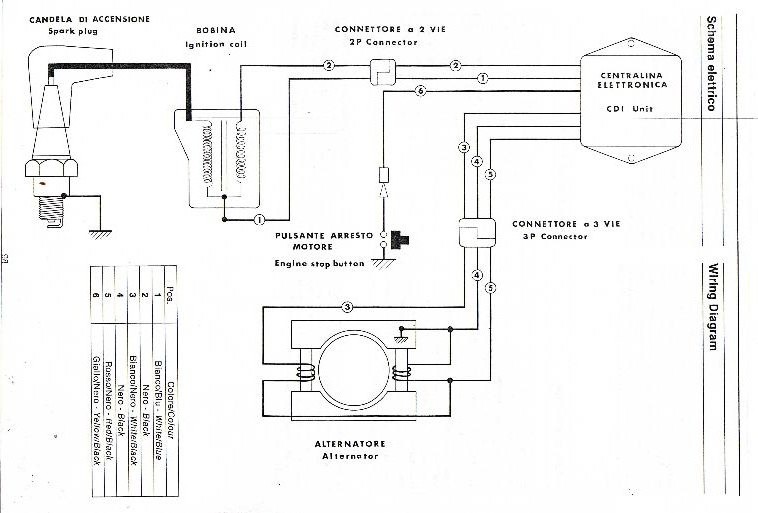 Schema faisceau electrique range rover classic