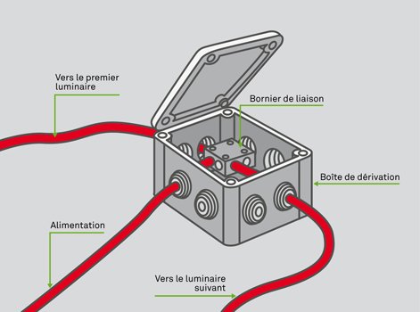 Schema electrique eclairage jardin