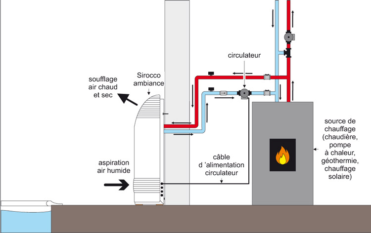 Schema electrique deshumidificateur