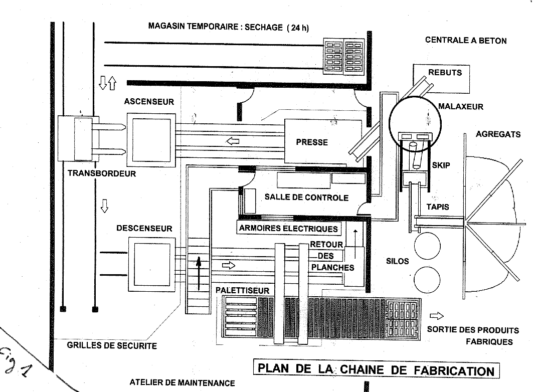 Schéma électrique centrale à béton