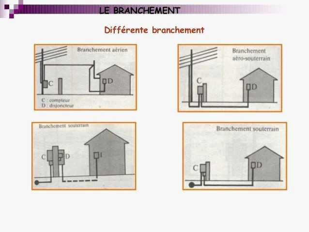 Schema electrique came