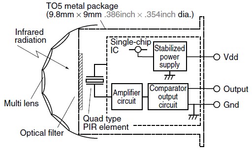 Schema electrique cellule infrarouge