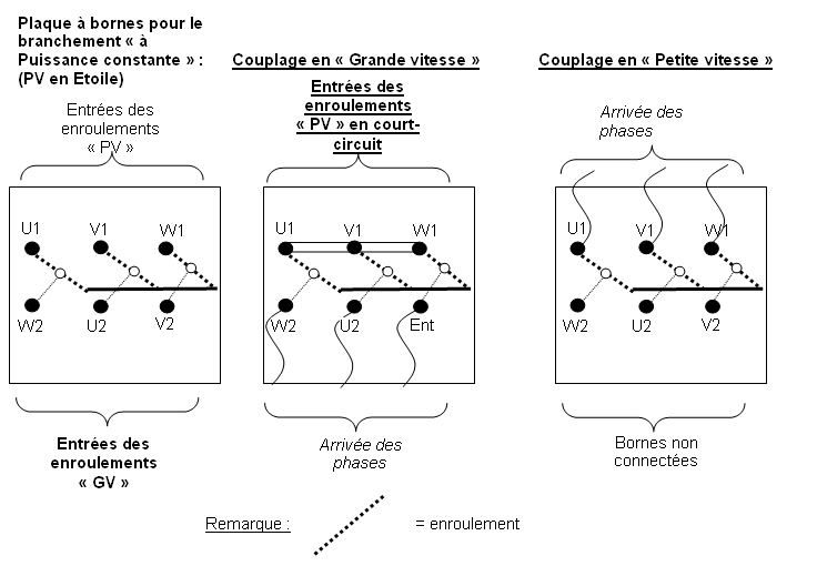 Schéma tableau électrique logiciel