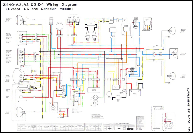 Schema electrique moto kawasaki